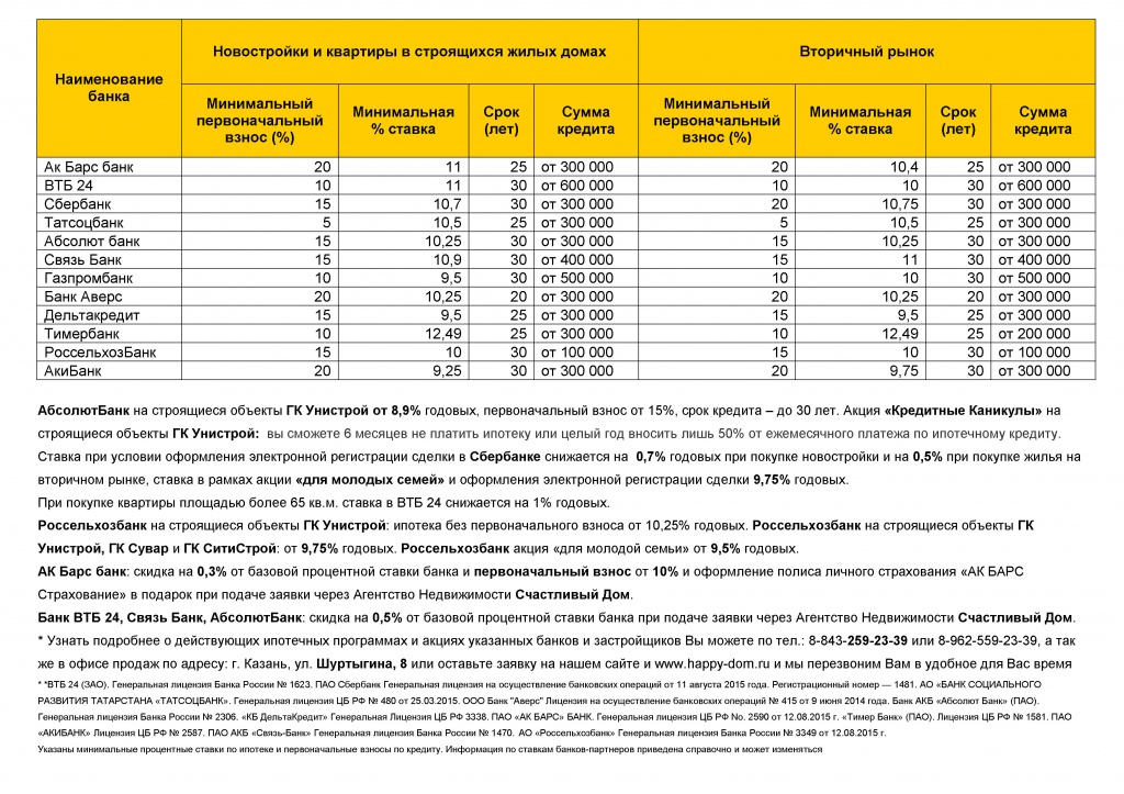 Ипотека в Казани Июль 2017.jpg